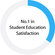 No.1 in Student Education Satisfaction