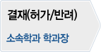 결재(허가/반려) 소속학과 학과장