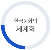 한국문화의 세계화