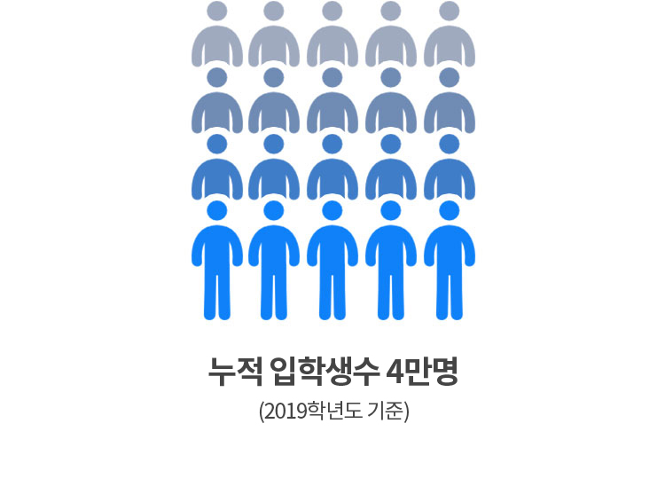 누적 입학생수 4만명 (2020학년도 기준)