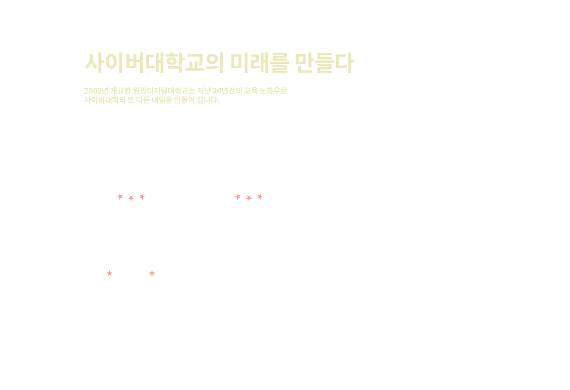 사이버대학교의 미래를 만들다 - 2002년 개교한 원광디지털대학교는 지난20년간의 교육 노하우로 사이버대학교의 또다른 내일을 만들어 갑니다.  | 원격대학 종합평가 종합우수대학, 사이버역량평가 최고등급, 한국대학신문대상 대한민국 경영대상 2년 연속 대상, 디지털 이노베이션 소비자가 선택한 브랜드 대상