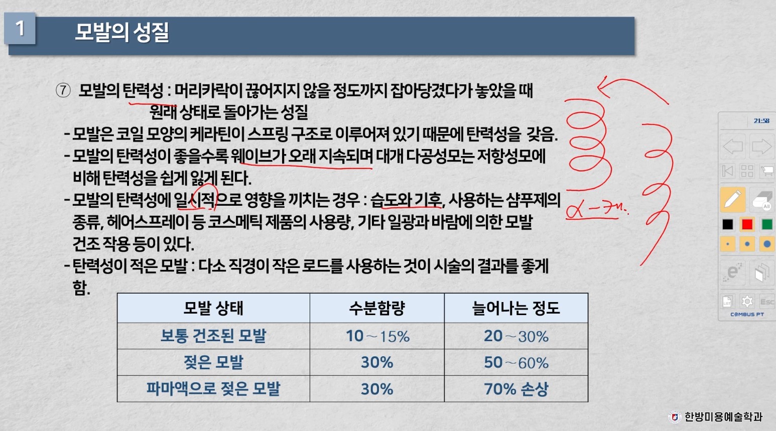 퍼머넌트 웨이브 스타일분석4