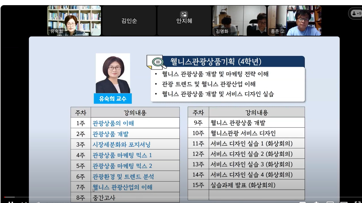 웰니스관광상품기획 시험대비 온라인 특강1