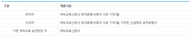 퇴직, 이직자의 제출 서류(계속교육신청) 캡처이미지
