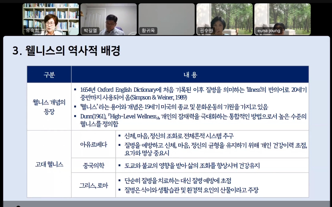 웰니스관광론 시험대비 온라인 특강4