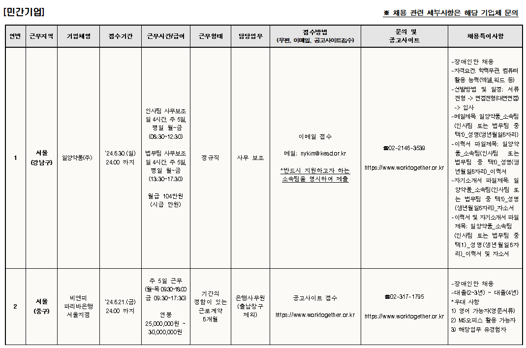 6월 기업체 장애인 채용안내 1차 캡처이미지2