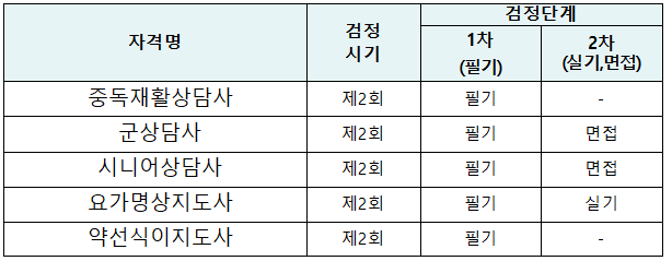 검정시기 및 단계  캡처이미지 - 자세한사항은 첨부파일 참고해주세요