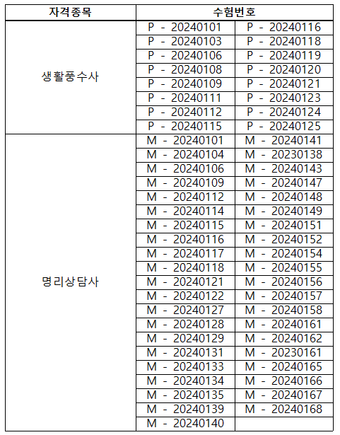 자격별 합격자 명단