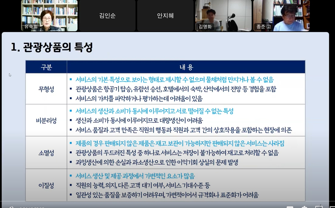 웰니스관광상품기획 시험대비 온라인 특강2