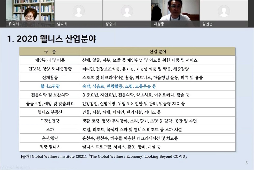 웰니스관광론 시험대비 온라인 특강 캡쳐 2