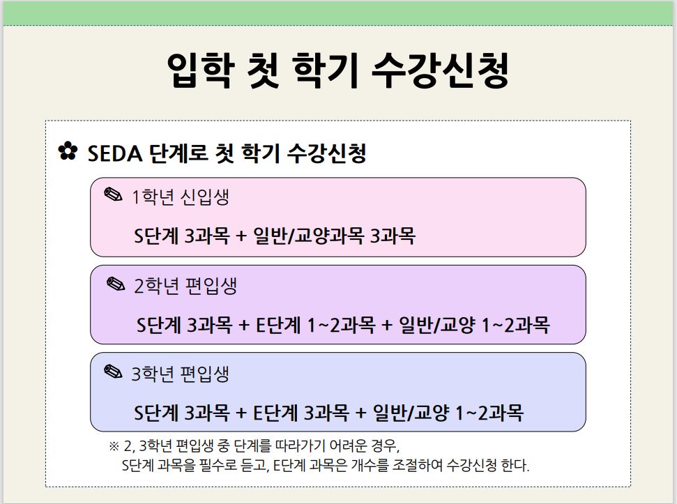 22-1학기 신편입생 온라인 오리엔테이션